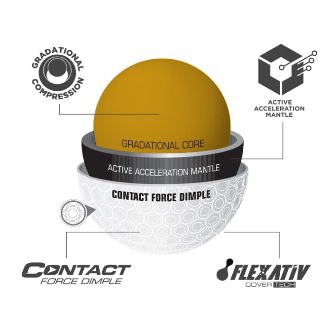 Bridgestone Golf 2023 Bridgestone Golf e12 Contact Golf Balls, White - Image 5