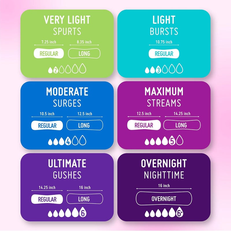 Prevail Incontinence Bladder Control Pads for Women, Maximum Absorbency, Regular Length, 192 Count - Image 4