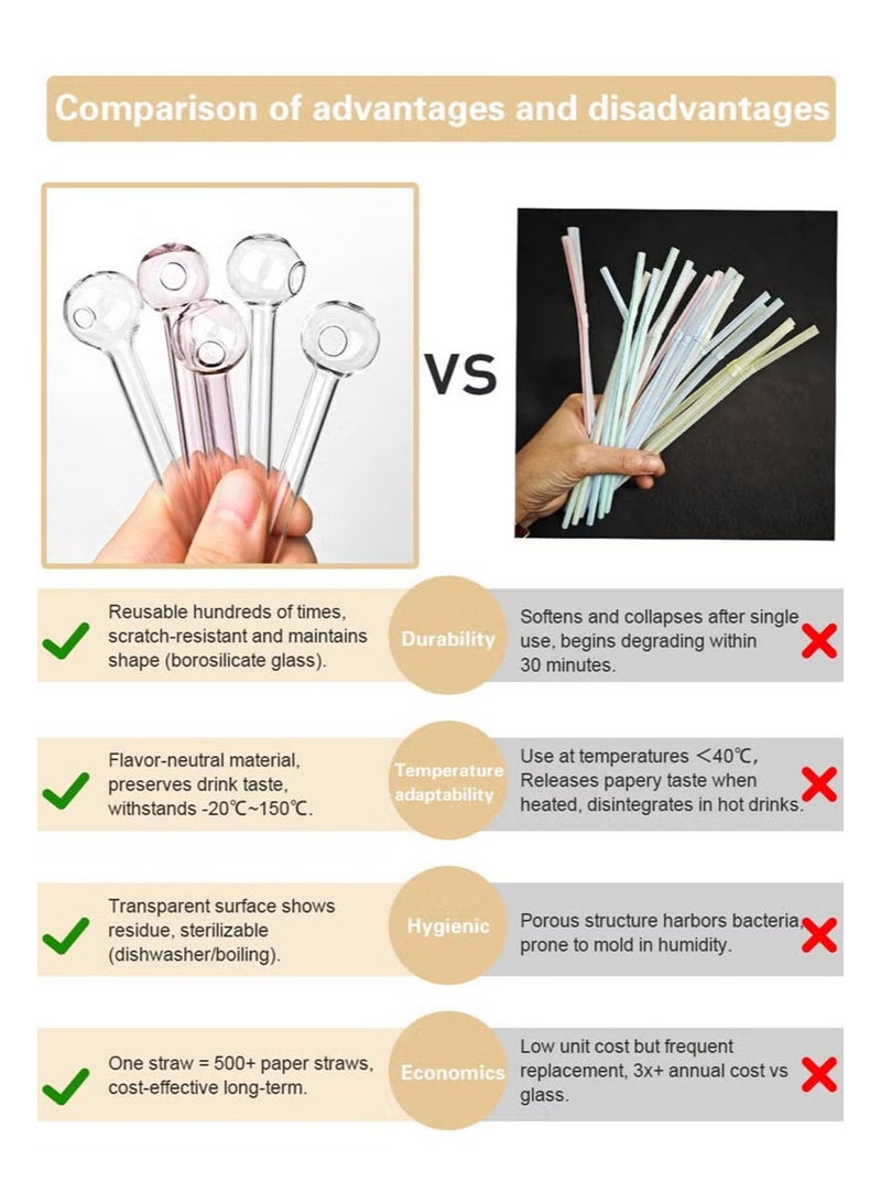 إزدنك 8 قطع (20 سم) من القش الزجاجي الشفاف المقاوم للكسر، القش الزجاجي المتين القابل لإعادة الاستخدام، يأتي مع فرشاة تنظيف واحدة، مناسب للمشروبات والعصائر وعصائر الفانيليا، تصميم صديق للبيئة - Image 3