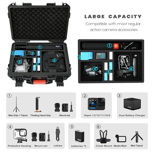 YETEETH Case Organizer for GoPro Hero 12, Waterproof Hard Shell Travel Storage Carrying Case for Gopro Hero 12/11/10/9/8/Media Mod/Volta/Creator Edition/Action Camera and Other Accessories, YE-GO1 - Image 2