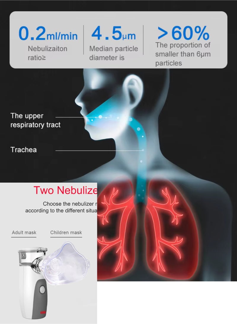 NOVAMED Portable Mesh Nebulizer N-12, Ultrasonic Handheld Inhalator, Rechargeable Battery, Low Noise, Medical Nebulizer for Home Asthma Care - Image 3