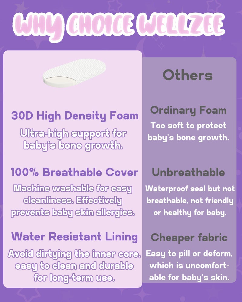 WELLZEE Oval Bassinet Mattress 30"x15", Fit for Dream On Me Karley, Dream On Me Lacy Portable, Delta Children Curve and Most Oval Moses Bassinet, 100% Breathable Cover, Water Resistant Linings - Image 3