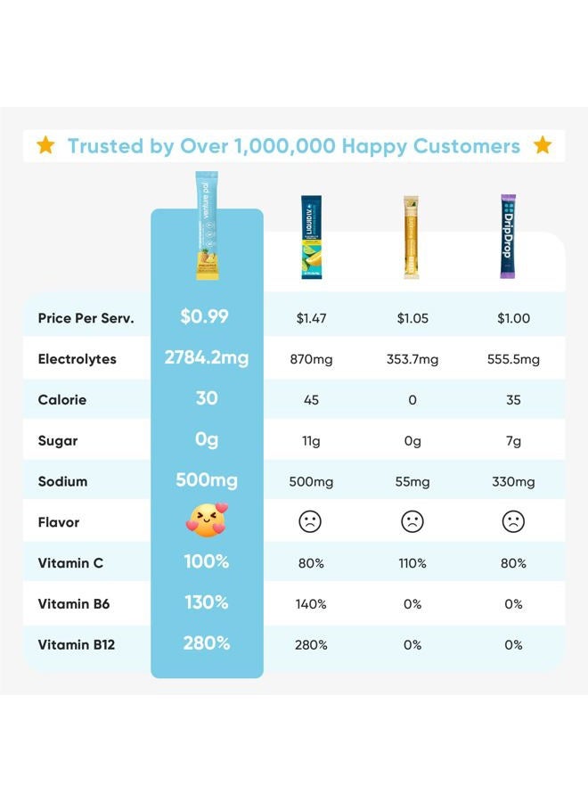 Venture Pal Sugar Free Electrolyte Powder Packets - Liquid Daily IV Drink Mix for Rapid Hydration & Party Recovery | 5 Vitamins & 7 Electrolytes| Keto Friendly | Non-GMO | Certified Vegan | 16 Sticks - Image 2