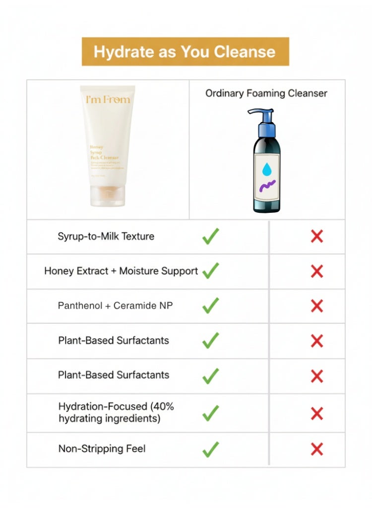 I'M FROM I’M FROM Honey Syrup Pack Cleanser for Deep Nourishment & Gentle Daily Purifying - Image 5
