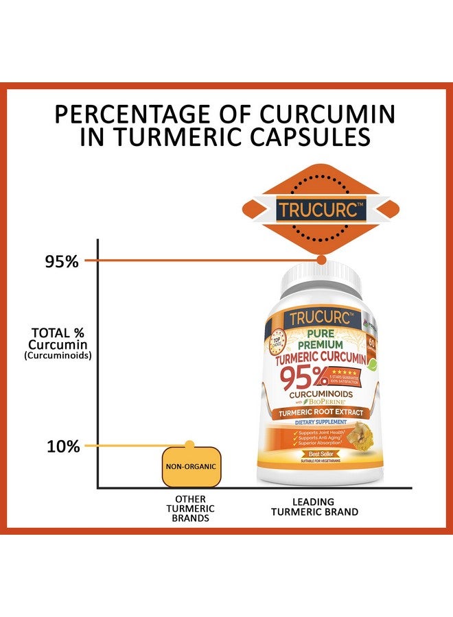 FRESH HEALTHCARE Trucurc Turmeric Curcumin with Black Pepper Supplement with 95% Pure Curcumin - Potent Joint Support Supplement - Max Absorption for Natural Joint Health Support - 60 Turmeric Capsules - Image 5