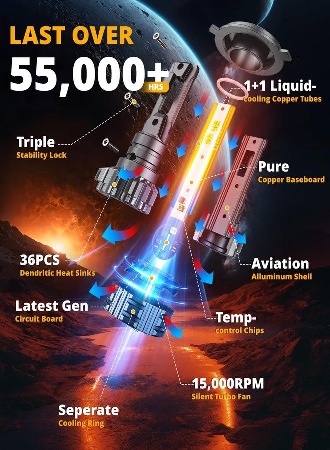 أوكسبيم مصباح ضباب Auxbeam H4 9003، سلسلة F22، بقوة 24000 لومن، مصباح رياضي H4 للاستخدام على الطرق الوعرة أو مصباح ضباب - عبوة من قطعتين - Image 2