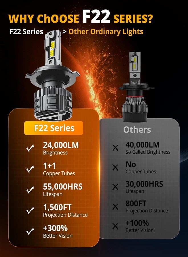 أوكسبيم مصباح ضباب Auxbeam H4 9003، سلسلة F22، بقوة 24000 لومن، مصباح رياضي H4 للاستخدام على الطرق الوعرة أو مصباح ضباب - عبوة من قطعتين - Image 5