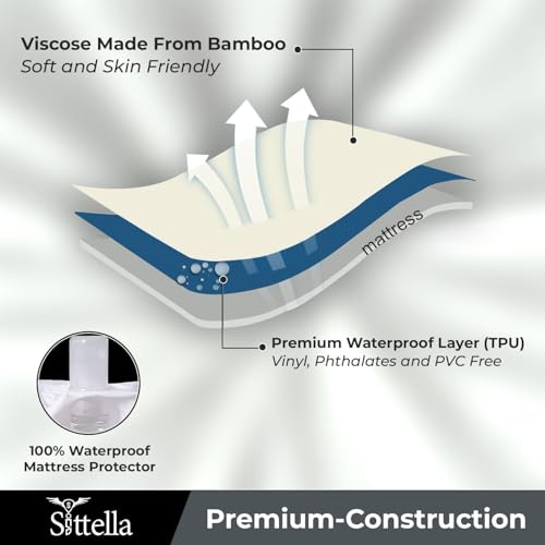 SITTELLA®78 x 36 Inches (6.5 × 3 feet|) 100% Waterproof Premium Cotton Mattress Protector | Hypoallergenic, Breathable & Ultra-Soft Fitted Bed Protector Single Size- Grey - Image 3