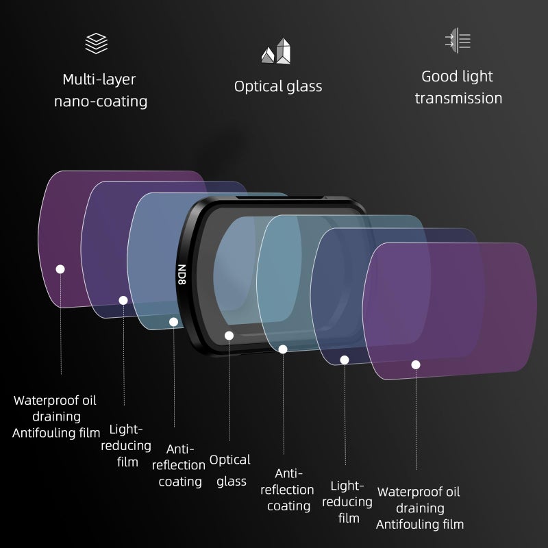 BRDRC Pocket 3 ND Filters Set, 6 Pack - CPL ND4 ND8 ND16 ND32 ND64 Lens Filter for DJI Osmo Pocket 3 Creator Combo Camera Accessories - Can be Stacked - Image 3