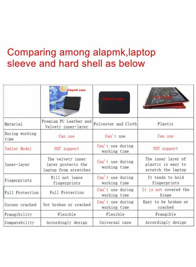 Alapmk Protective Case for 16 inch Lenovo ThinkPad E16 Gen 2 & 15.6 inch HP Envy x360 15 15M-dsXXXX 15M-drXXXX/HP Chromebook 15 15-deXXXX Laptop[Not fit Envy X360 15-cnXXXX 15-apXXX],Black - Image 4