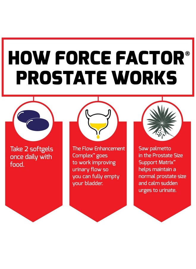 Force Factor FORCE FACTOR Prostate, 3-Pack, Saw Palmetto and Beta Sitosterol Supplement for Men, Prostate Health Support, Size Support, Urinary Relief, Bladder Control, Reduce Nighttime Urination, 180 Softgels  - Image 5