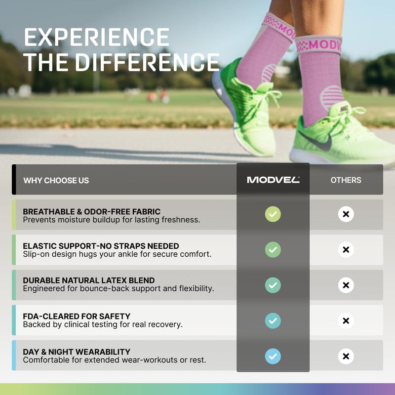 Modvel Foot & Ankle Brace Socks for Sprained Ankle Compression Sleeve - Plantar Fasciitis Relief Brace, Foot Support for Women & Men - Tendonitis & Arthritis Foot Sleeve, Stabilizing Ankle Wrap - Image 4