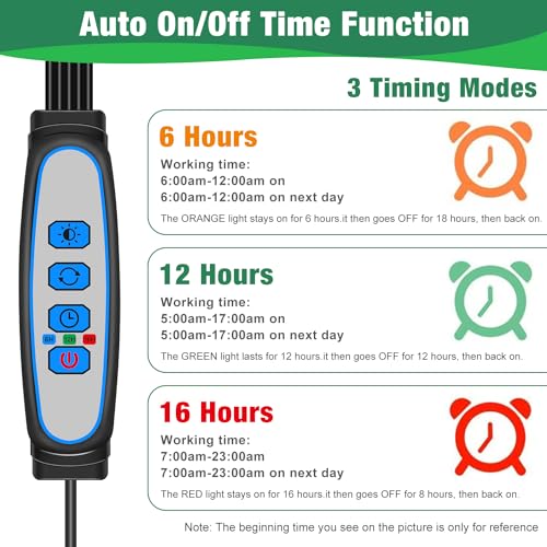 Garpsen Grow Lights for Indoor Plants, Garpsen Grow Light with Red Blue Full Spectrum, 2 Heads Clip 40 LEDs Plant Light for Indoor Plants, 3 Switch Modes & Auto ON/Off, 6 12 16H Timer, 5 Dimmable Levels - Image 4