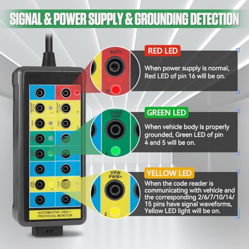 KAISAL صندوق تفريغ OBD2 قوي لكشف بروتوكول OBDII وكشف الاتصال/الطاقة/الأرضي صندوق تفريغ 16 دبوس CAN لصناعة السيارات مع موصل ماسح OBD2، جاك بانانا 4 مم، كابل بطول 35 بوصة - Image 3