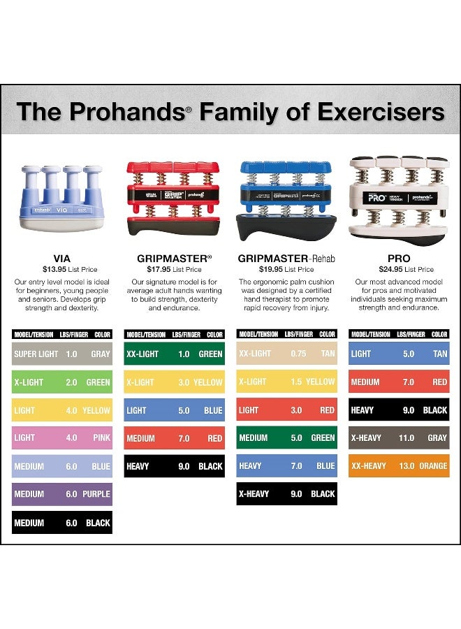 Prohands Gripmaster Rehab Hand Exerciser, Finger Exerciser (Hand Grip Strengthener), Spring-Loaded, Finger-Piston System, Added Palm Cushion, (7 lb Heavy Tension, Blue-Gripmaster Rehab) - Image 1