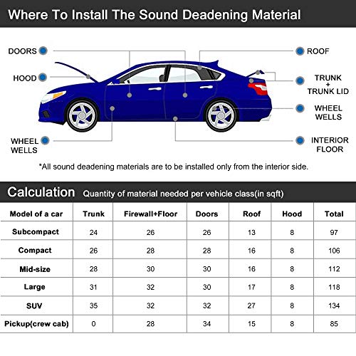 uxcell 10pcs 80mil 25sqft Car Sound Deadener Heat Insulation Mat Butyl Pad Damping Self Adhesive Deadening Material Door Roof Floor Automobile Sound Barrier - Image 5