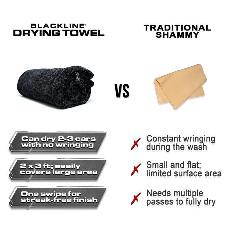 Blackline 24"x36" Twisted-Loop Drying Towel, 1300GSM, Streak Free, Lint Free, Reusable - Car Accessories, Bath Towels, Microfiber Cleaning Cloth - One Pass is All You Need - Image 3