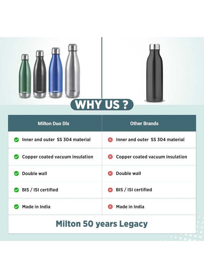 Milton 700 ml Stainless Steel Water Bottle, Vacuum Insulated Flask Keep Drinks Hot or Cold for 24 hours, Leak Proof, Rust-Free, Metal Bottle for Sports, Gym, Travelling, School, Duo Dlx 750, Silver - Image 5