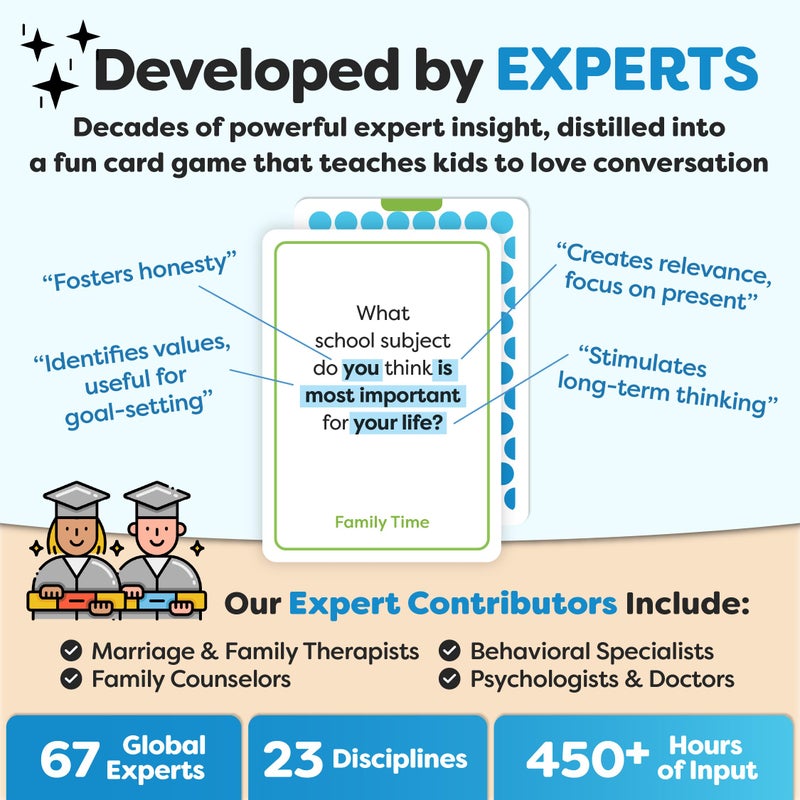TALKING POINT CARDS 200 Family Conversation Cards - Put Down The Phones & Connect with Family - Get to Know Each Other Better with Meaningful Talk - Let Kids Express Themselves, Great for Dinner Table & Road Trips - Image 5