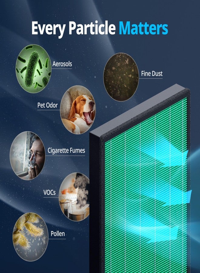 Coway Airmega Icon/Icons Air Purifier Replacement Filter Set, Max 2 Particulate Filter and Active Carbon Filter - Image 3