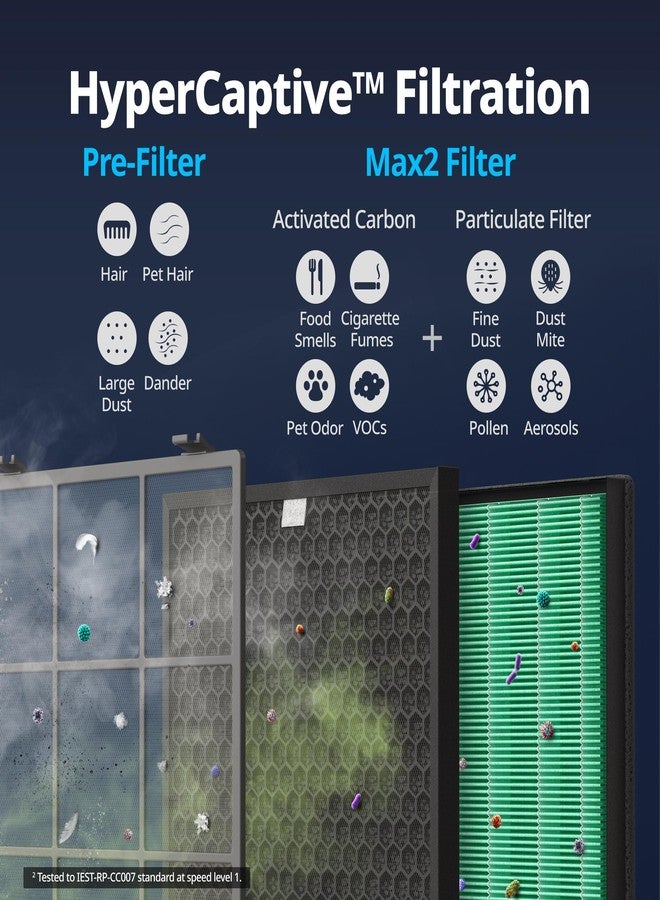 Coway Airmega Icon/Icons Air Purifier Replacement Filter Set, Max 2 Particulate Filter and Active Carbon Filter - Image 2