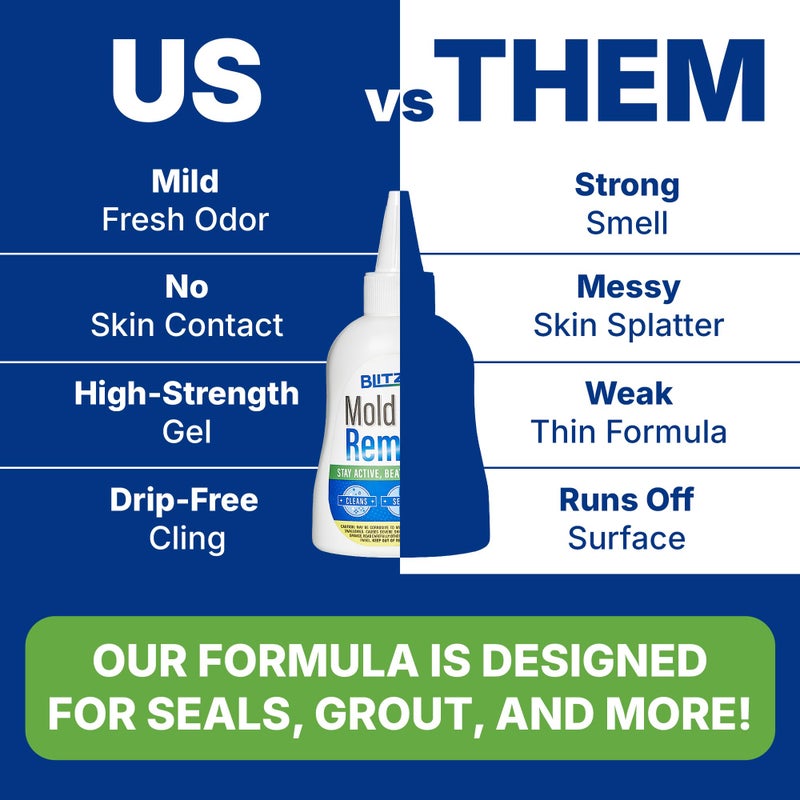 Blitz Shield Heavy Duty Gel Cleaner - Thick Gel Formula for Bathrooms, Showers, Washing Machines, Grime, Grunk and Tiles - Targets Tough Stains and Odors - No Harsh Scrubbing Required - Easy to Apply - Image 5