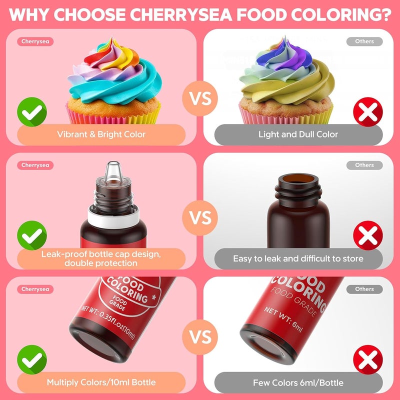 Cherrysea 26 Vibrant Food Coloring Set - Food Grade Liquid Dye for Baking, Icing, Fondant, and Dessert Decorating - 0.35 Fl. oz Bottles - Image 3