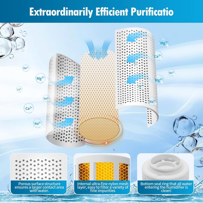 Gazeer 4-Pack Humidifier Demineralization Cartridge Compatible with Dreo Humidifiers HM512S/612S, HM713, HM713S/813S and HM717S Models, Prevents Hard Water Build-Up | Filters Mineral | Eliminate White Dust - Image 3