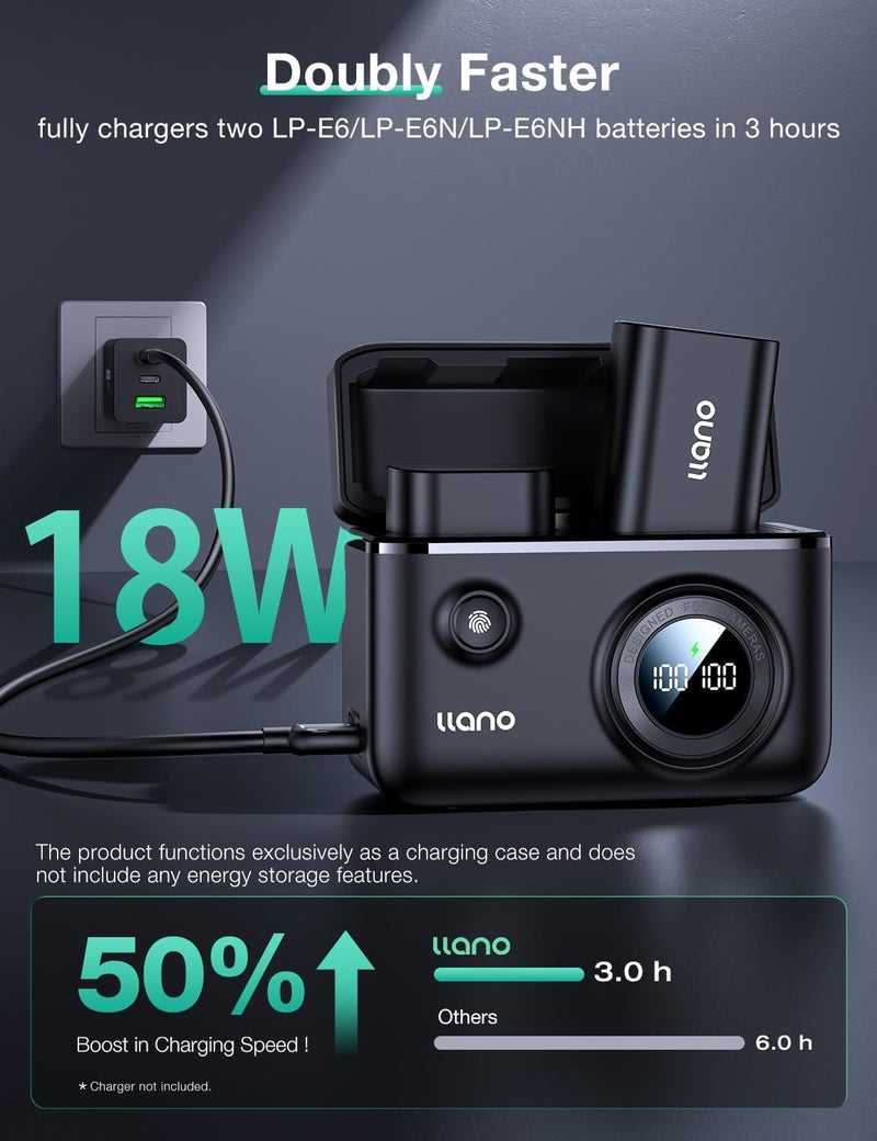 llano LP-E6NH LP-E6P Camera Battery 18W Fast Dual USB C Charger for Canon Cameras - Image 3