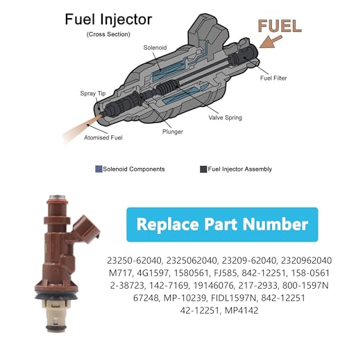 Yezoauto Fuel Injector 6PCS Compatible with Toyota Tundra 34L V6 0004 Tacoma 34L V6 9904 4runner 34L V6 9902 Replace OE 2325062040 2320962040 - Image 3