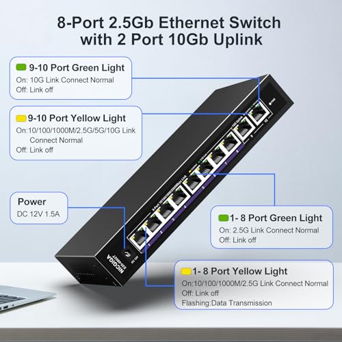 NICGIGA 10Gbe Ethernet Switch Unmanaged with 2 x 10Gb RJ45 Ports ➕ 8 x 2.5Gb Base-T Ports, Desktop/Wall Mount NICGIGA 10 Port 10Gbps Network Switch for Wireless AP, NAS, PC - Image 2