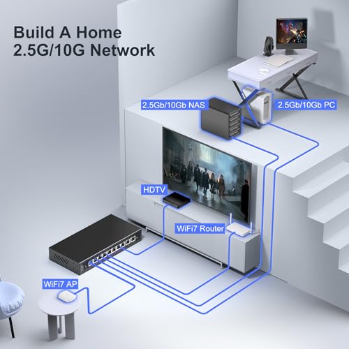 NICGIGA 10Gbe Ethernet Switch Unmanaged with 2 x 10Gb RJ45 Ports ➕ 8 x 2.5Gb Base-T Ports, Desktop/Wall Mount NICGIGA 10 Port 10Gbps Network Switch for Wireless AP, NAS, PC - Image 4