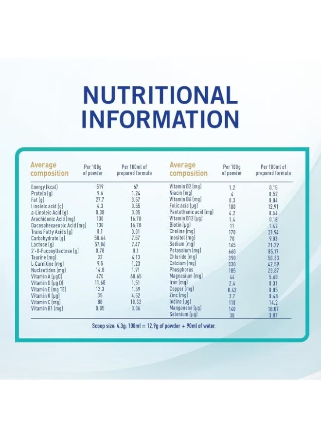 نان حليب بودرة للأطفال برو ستيج 1 للتغذية مدى الحياة 800 جرام - Image 3