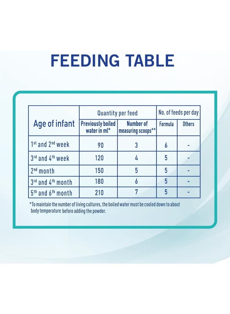 نان حليب بودرة للأطفال برو ستيج 1 للتغذية مدى الحياة 800 جرام - Image 4