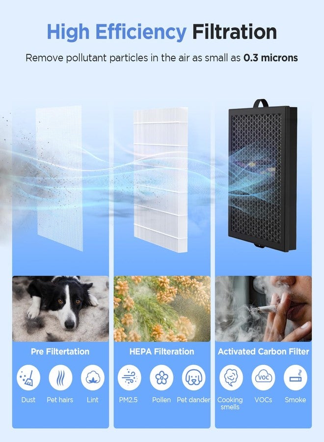 موكا فلتر HEPA بديل رسمي من MOOKA لجهاز تنقية الهواء M200L (عبوة واحدة) - Image 4