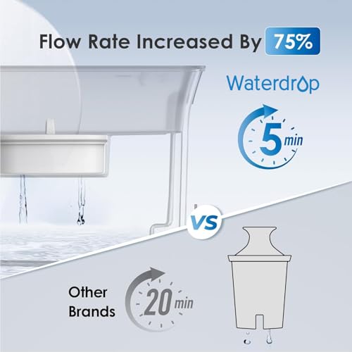 Waterdrop Slim Water Filter Dispenser, Large Capacity, 35-Cup Water Filter Pitcher, 200-Gallon Long-Life, 5X Lifetime, Reduces Chlorine, PFOA/PFOS and More, BPA Free, Turquoise (with 1 Filter) - Image 4