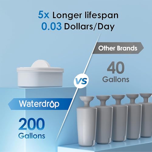 Waterdrop Slim Water Filter Dispenser, Large Capacity, 35-Cup Water Filter Pitcher, 200-Gallon Long-Life, 5X Lifetime, Reduces Chlorine, PFOA/PFOS and More, BPA Free, Turquoise (with 1 Filter) - Image 5