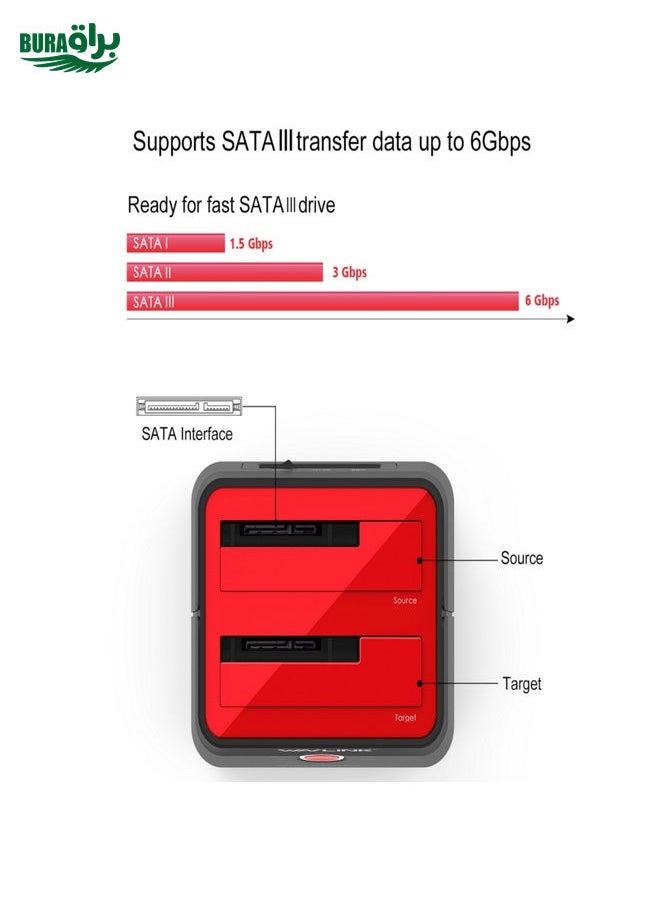 BURAQ - Wavlink ST334U SSD Dual Bay External Hard Drive Docking Station USB 3.0 to SATA I/II/III(US Plug) - Image 1
