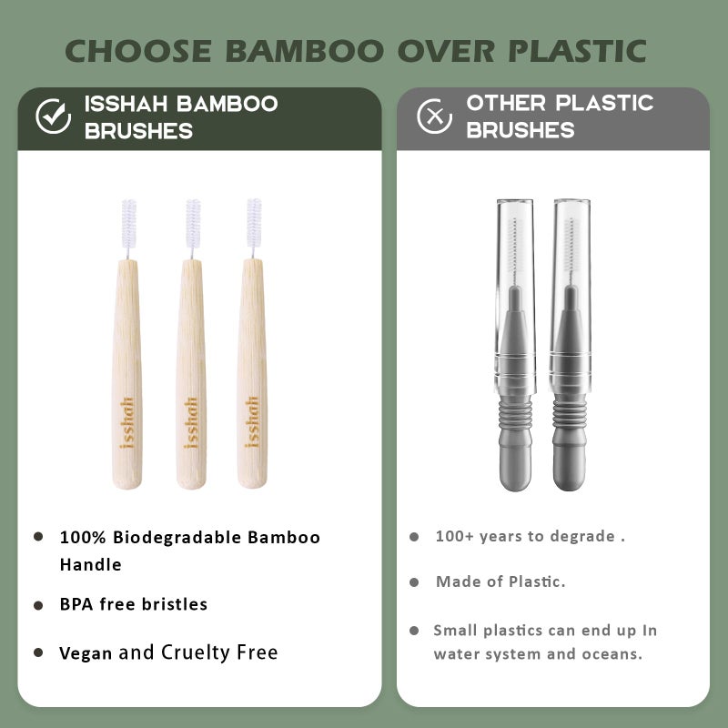 Isshah Biodegradable Bamboo Handle Interdental Brushes Between Teeth Cleaner Deep Clean Toothpick, FSC Certified and PETA Approved, Size 2 (0.5mm), 40 Count - Image 5