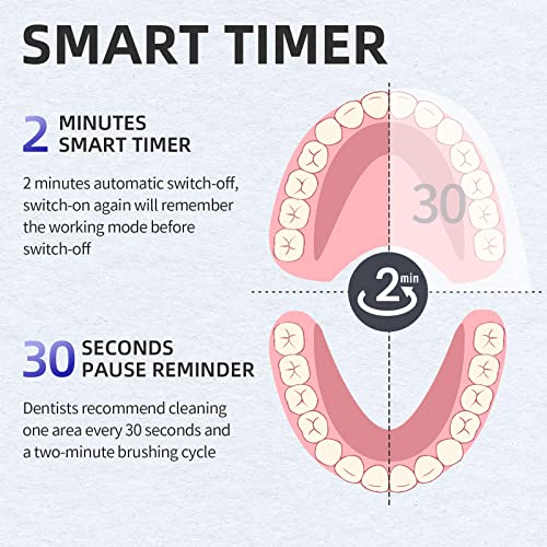 Y-Kelin V-Shaped Orthodontic Electric Toothbrush for Braces, Sonic Toothbrush with 2 Concave Replacement Heads and 2 Convex Replacement Heads, Soft Bristle, 5 Modes IPX7 Waterproof (White) - Image 4