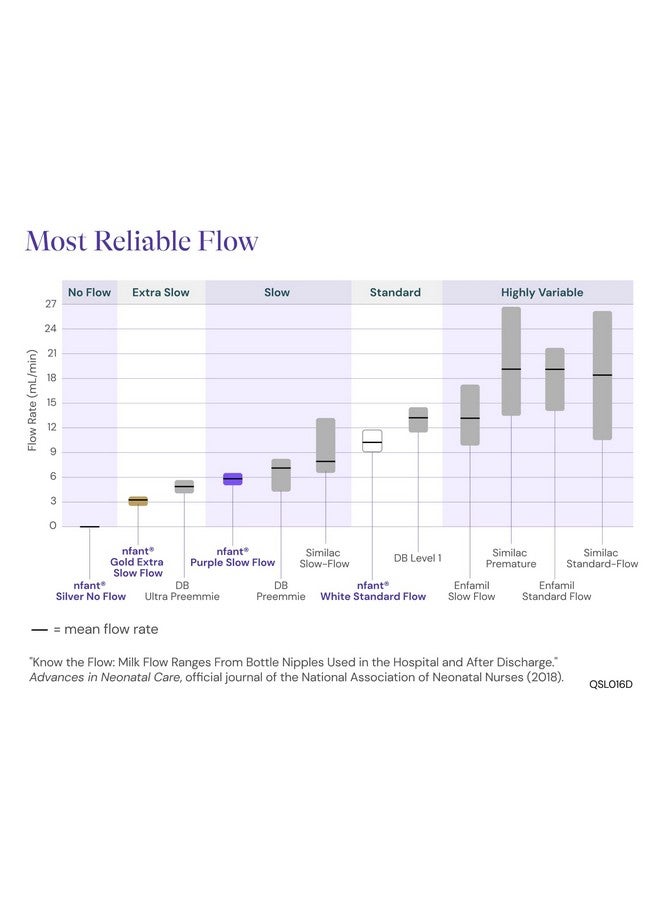 nfant | Standard Flow Nipple, White (9ml/min), 4-Pack - Image 4