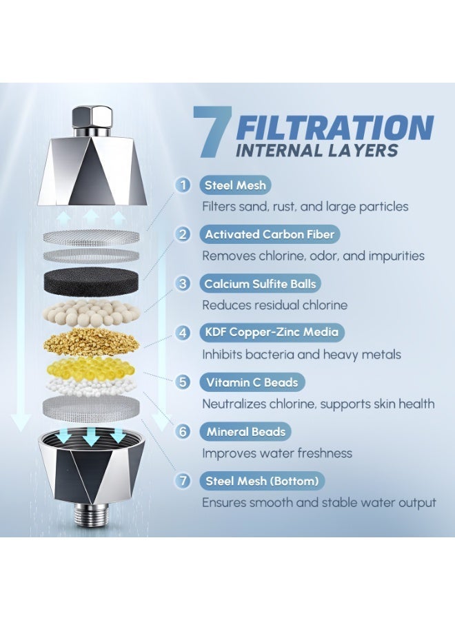Euro Spring Shower Water Filter With Vitamin C–Eurospring Shower Water Filter for Hard Water, 7-Stage Vitamin C Ionic Shower Filter, High Output Water Softener for Shower to Remove Chlorine, Inline Showerhead Filter for Hair Loss, Dry Skin & Acne - Image 2
