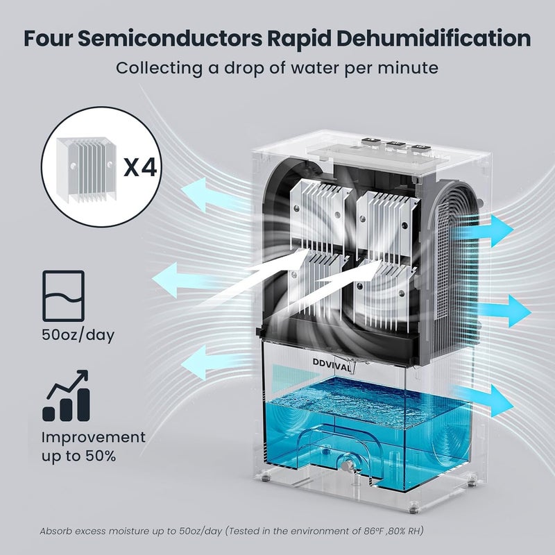 SUPVOX 2.3L Dehumidifier, Silent Indoor Dehumidifier, with Auto Shut-off and 2 Working Modes Portable Dehumidifier, with Color LED Light and Transparent Water Tank Desk Dehumidifier for Home & Office - Image 2