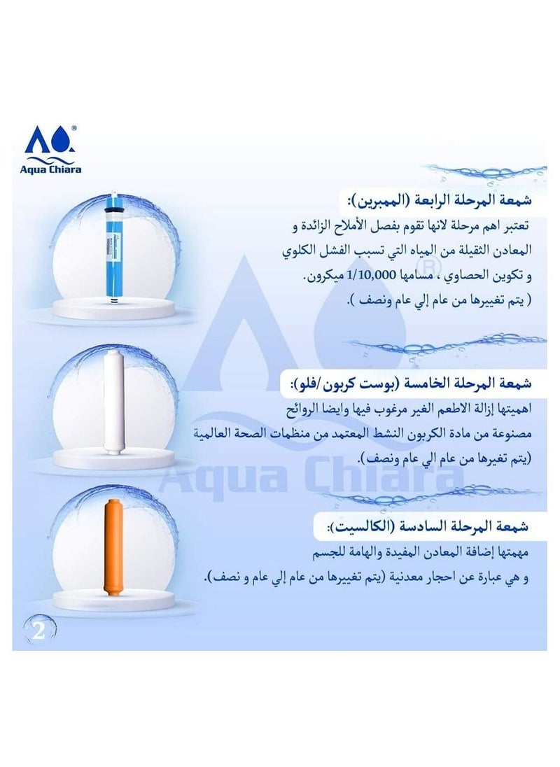 أكوا كيارا - عبوة شمع تايواني لجميع أنواع فلاتر المياه مكونة من 7 شمعات - Image 1