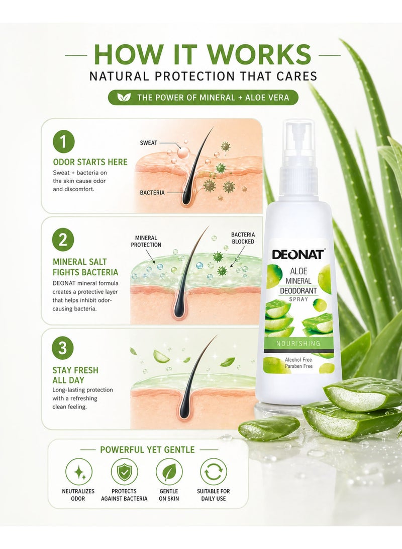 DEONAT Aloe Mineral Deodorant Spray Nourishing with Aloe Vera Extract Hydrating Soothing Underarm Care Odor Protection Natural Mineral Deodorant Anti Bacterial Long Lasting Freshness Alcohol Free Paraben Free Gentle Skin Care for Men and Women Daily Use Sensitive Skin 100 ml Pack of 3 - Image 3