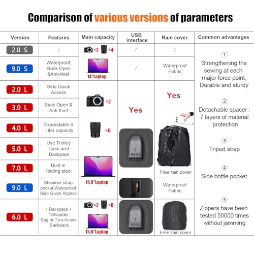 Cwatcun Camera Backpack Bag Professional for SLR DSLR Mirrorless Camera Waterproof Camera Case Compatible with Sony Canon Nikon Camera and Lens Tripod Accessories (Ⅱ Small Black) - Image 2