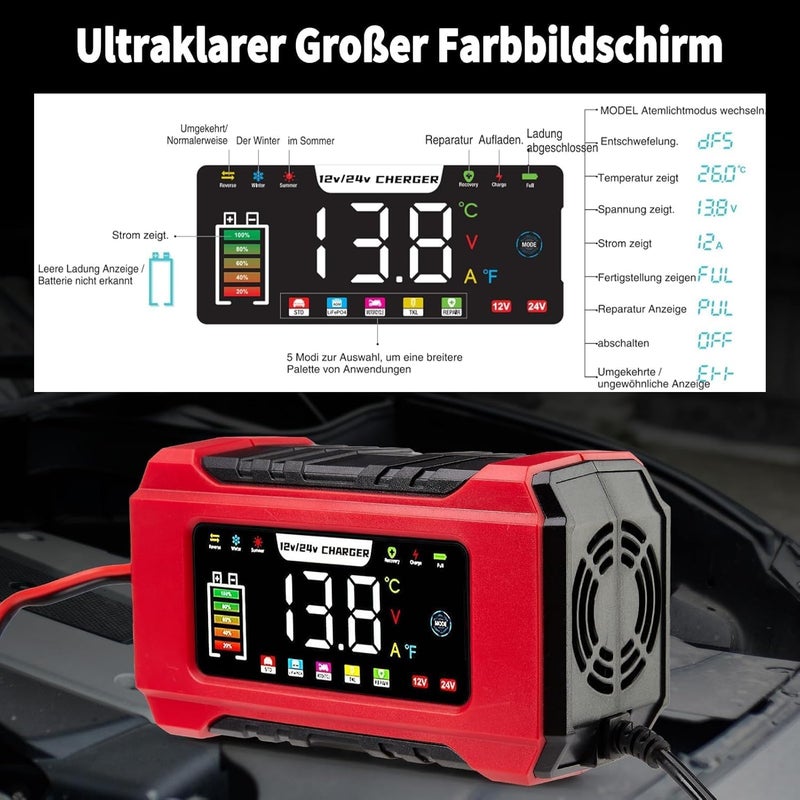 15A شاحن بطارية سيارة 12V/24V، شاحن بطارية سيارة ذكي من HAUSPROFI مع شحن 9 مراحل، شاشة LCD للسيارة والشاحنة والدراجة النارية والقارب، متوافق مع بطاريات الرصاص الحمضية وAGM وEFB وLiFePO4 - Image 5