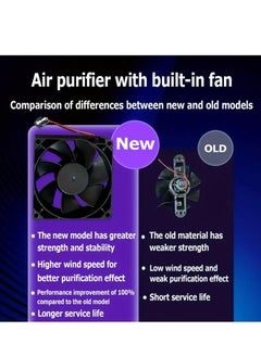 LIVVY Air Purifier for Home & Office – Mini Desktop Air Purifier, Effective Odor Eliminator for Living Room, Bedroom, Office – Captures Smoke, Dust, Pollen, Pet Dander  - Image 3