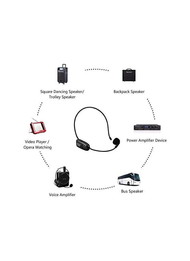 erorex - Wireless Microphone Headset For Singing Te Wireless Mic And Headset 2 In1 Rechargeable 2.4G Wireless Mic Headset With Wireless Receiver For Voice Amplifier Stage Speaker Teaching - Image 1