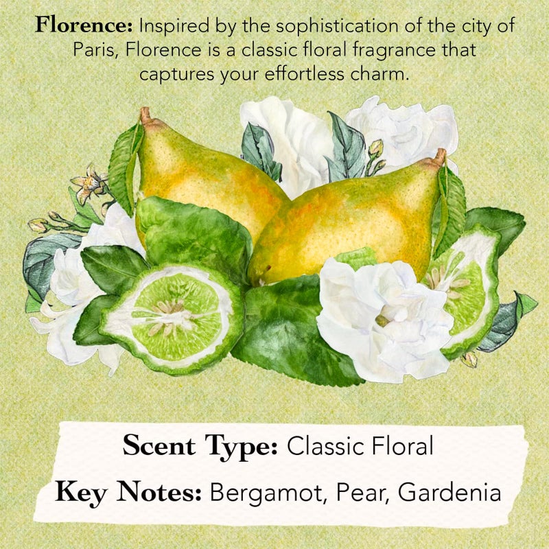 Tocca Women's Perfume Mini Discovery Sampler Set of 8, 1.5ml Each - Includes Cleopatra, Stella, Florence, Giulietta, Colette, Simone, Belle & Lucia - Image 4